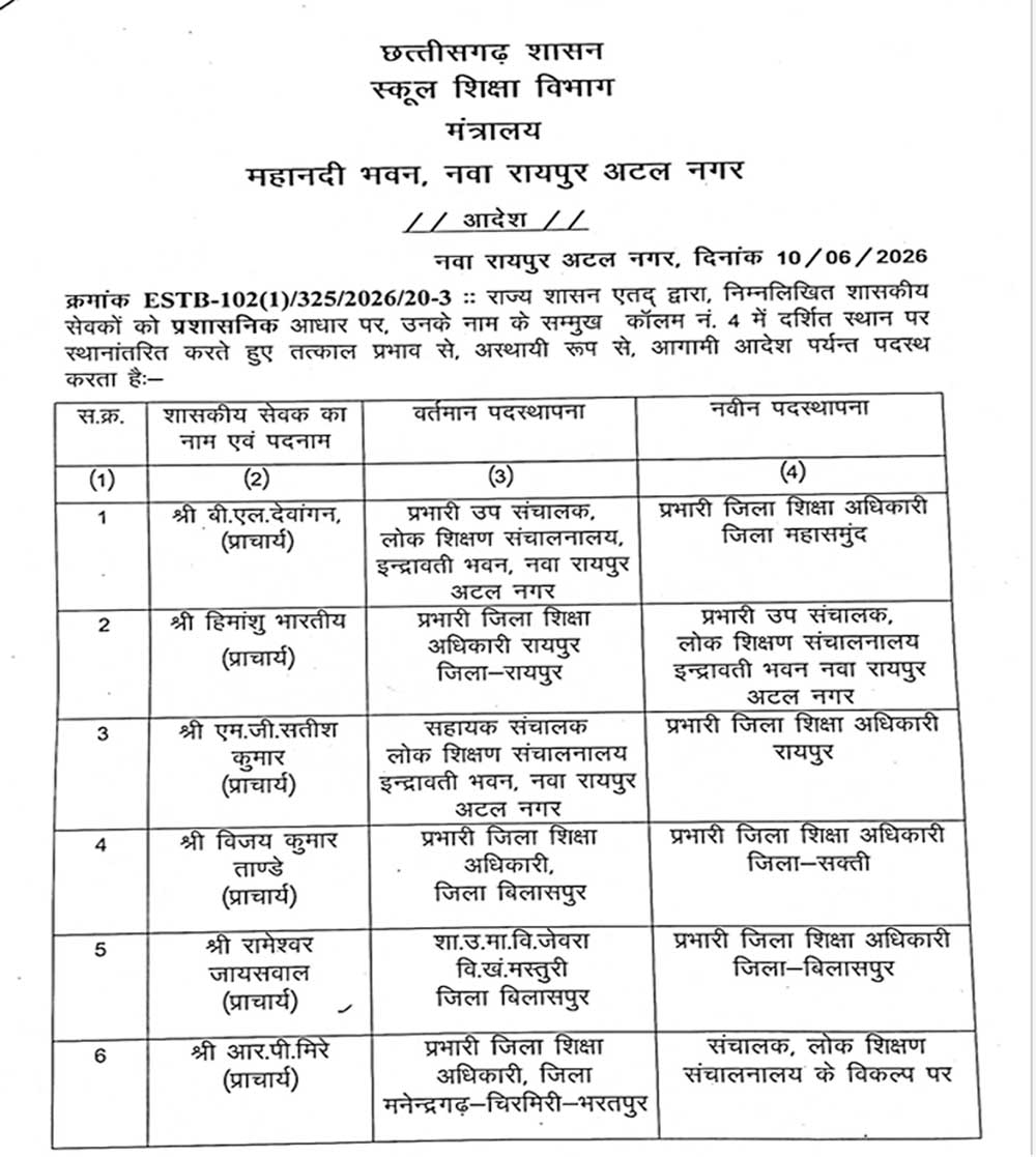शिक्षा विभाग में बड़ा प्रशासनिक फेरबदल शिक्षा विभाग में बड़ा प्रशासनिक फेरबदल