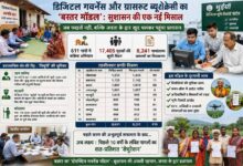 बस्तर मॉडल बना देश में मिसाल: डिजिटल गवर्नेंस और ग्रासरूट ब्यूरोक्रेसी ने बदली सुशासन की तस्वीर