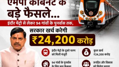 एमपी कैबिनेट के बड़े फैसले, इंदौर मेट्रो समेत कई परियोजनाओं पर ₹24,200 करोड़ खर्च को मंजूरी एमपी कैबिनेट के बड़े फैसले, इंदौर मेट्रो समेत कई परियोजनाओं पर ₹24,200 करोड़ खर्च को मंजूरी