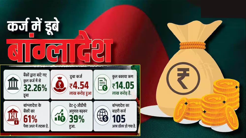 बांग्लादेश की अर्थव्यवस्था पर बड़ा संकट, बैंकों के ₹4.54 लाख करोड़ फंसे; NPA में दुनिया में दूसरे स्थान पर बांग्लादेश की अर्थव्यवस्था पर बड़ा संकट, बैंकों के ₹4.54 लाख करोड़ फंसे; NPA में दुनिया में दूसरे स्थान पर