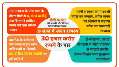 योगी सरकार की सख्ती और निरंतर निगरानी का असरः 9 साल में खनन राजस्व 30 हजार करोड़ रुपये के पार योगी सरकार की सख्ती और निरंतर निगरानी का असरः 9 साल में खनन राजस्व 30 हजार करोड़ रुपये के पार