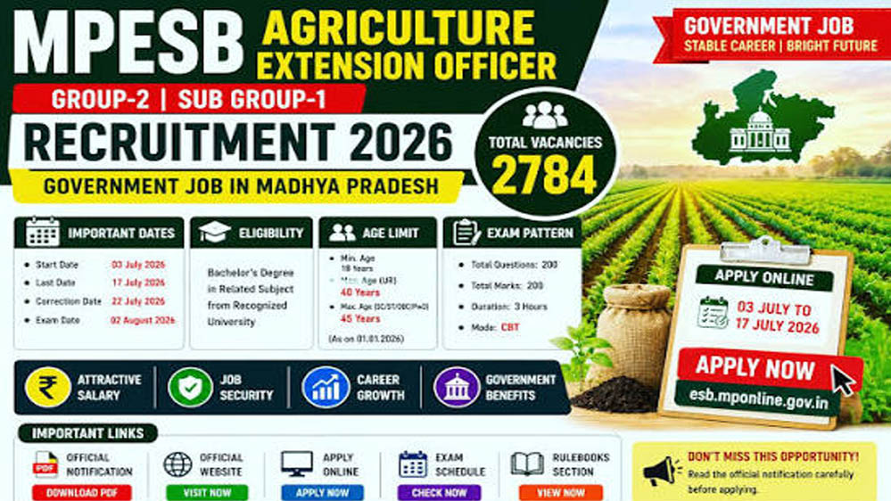 MPESB Recruitment 2026: कृषि विस्तार अधिकारी के 2784 पदों पर आवेदन शुरू, ग्रेजुएट उम्मीदवार तुरंत करें अप्लाई MPESB Recruitment 2026: कृषि विस्तार अधिकारी के 2784 पदों पर आवेदन शुरू, ग्रेजुएट उम्मीदवार तुरंत करें अप्लाई