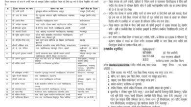 उच्च शिक्षा विभाग ने 29 अंशकालीन जिला संगठकों की सूची की जारी