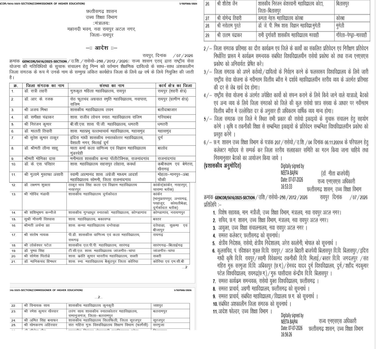 उच्च शिक्षा विभाग ने 29 अंशकालीन जिला संगठकों की सूची की जारी उच्च शिक्षा विभाग ने 29 अंशकालीन जिला संगठकों की सूची की जारी
