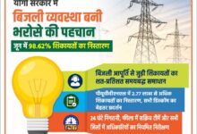 योगी सरकार में बिजली व्यवस्था बनी भरोसे की पहचान, जून में 98.62% शिकायतों का निस्तारण
