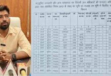आदिवासियों को जमीन का पट्टा दिलाने के नाम पर लाखों की ठगी, AI से फर्जी दस्तावेज बनाने की आशंका