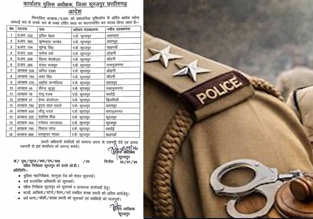 CG Transfer News: सूरजपुर में थाना प्रभारियों से लेकर पुलिस आरक्षकों तक का बड़ा तबादला, नई सूची जारी CG Transfer News: सूरजपुर में थाना प्रभारियों से लेकर पुलिस आरक्षकों तक का बड़ा तबादला, नई सूची जारी