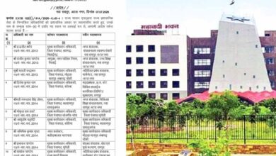 छत्तीसगढ़ में बड़ा प्रशासनिक फेरबदल: 19 राज्य प्रशासनिक सेवा अधिकारियों के तबादले, इंद्रजीत बर्मन बने स्वास्थ्य संचालक