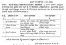रायपुर पुलिस कमिश्नरेट में बड़ा फेरबदल, तारकेश्वर पटेल बने सेंट्रल DCP, दीपमाला को उत्तर ज़ोन की कमान