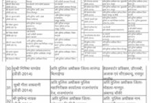 CG में पुलिस महकमे में बड़ा फेरबदल, ASP-DSP समेत कई अधिकारियों के तबादले CG में पुलिस महकमे में बड़ा फेरबदल, ASP-DSP समेत कई अधिकारियों के तबादले
