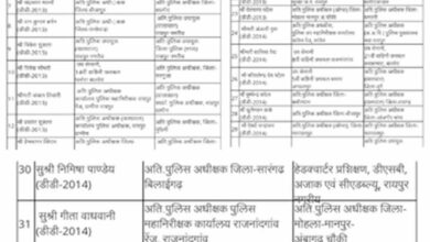 CG में पुलिस महकमे में बड़ा फेरबदल, ASP-DSP समेत कई अधिकारियों के तबादले CG में पुलिस महकमे में बड़ा फेरबदल, ASP-DSP समेत कई अधिकारियों के तबादले