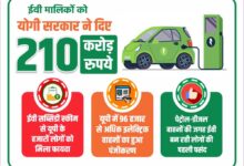 इलेक्ट्रिक वाहनों के लिए योगी सरकार ने दी 210 करोड़ रुपये की सब्सिडी, 43 हजार से अधिक लोगों को मिला लाभ