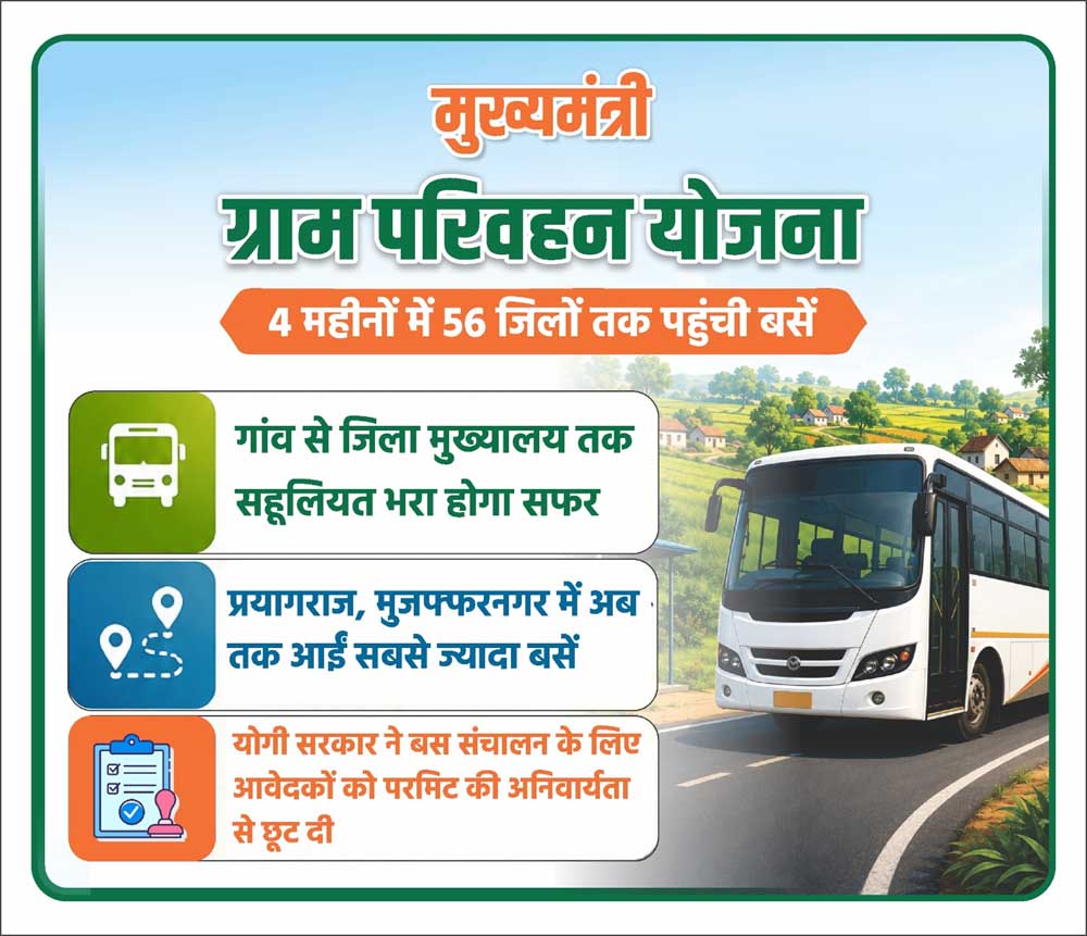 मुख्यमंत्री ग्राम परिवहन योजना से यूपी के ग्रामीण क्षेत्रों को मिली रफ्तार, गांवों तक पहुंच रही बस सेवा मुख्यमंत्री ग्राम परिवहन योजना से यूपी के ग्रामीण क्षेत्रों को मिली रफ्तार, गांवों तक पहुंच रही बस सेवा