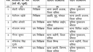 दतिया उपचुनाव से पहले पुलिस महकमे में बड़ा फेरबदल, SP ने 14 अधिकारियों का किया तबादला दतिया उपचुनाव से पहले पुलिस महकमे में बड़ा फेरबदल, SP ने 14 अधिकारियों का किया तबादला