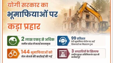 योगी सरकार का भूमाफियाओं पर प्रहार, अवैध कब्जे से मुक्त कराई 2 लाख एकड़ जमीन