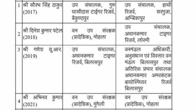 CG वन विभाग में बड़े पैमाने पर तबादले, कई वन मंडलाधिकारियों को मिली नई जिम्मेदारी