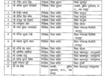 CG Police में बड़ा फेरबदल, 35 अफसरों का तबादला; 34 इंस्पेक्टर और एक SI शामिल