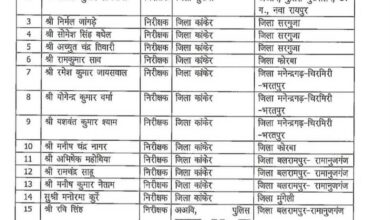 CG Police में बड़ा फेरबदल, 35 अफसरों का तबादला; 34 इंस्पेक्टर और एक SI शामिल