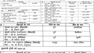 राज्य शासन द्वारा खेल अलंकरणों के लिए चयनित खिलाड़ियों की सूची जारी