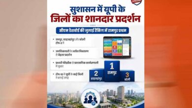 सीएम डैशबोर्ड रैंकिंग में एक बार फिर शाहजहांपुर अव्वल, रामपुर को मिला दूसरा स्थान