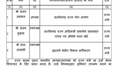 CG में योग और आदिवासी आयोग अध्यक्ष समेत 3 पदाधिकारियों को राज्य मंत्री का दर्जा