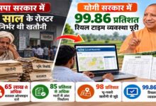 सपा सरकार में 6 साल के रोस्टर पर निर्भर थी खतौनी, योगी सरकार में 99.86 प्रतिशत रियल टाइम व्यवस्था पूरी
