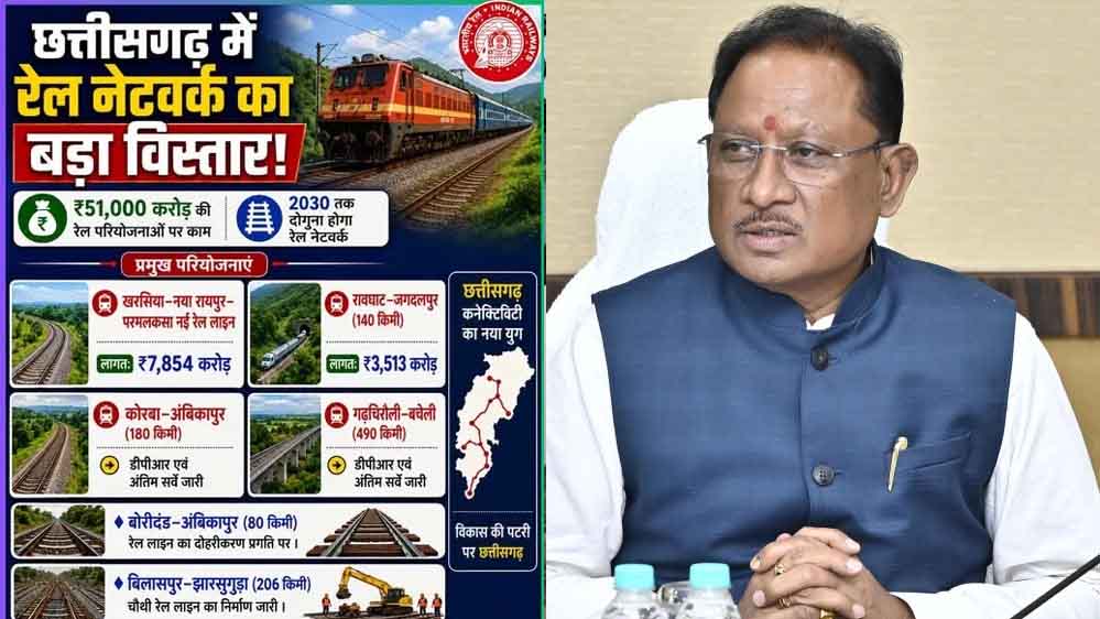 विष्णुदेव साय बोले- रेल नेटवर्क के विस्तार से साकार होगा विकसित छत्तीसगढ़ का सपना