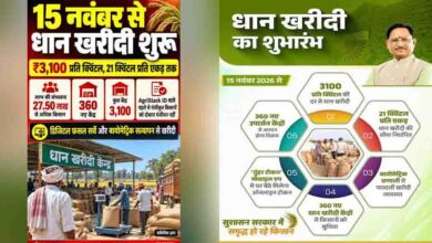 छत्तीसगढ़ के किसानों को बड़ी सौगात, 360 नए धान खरीदी केंद्र खुलेंगे; 15 नवंबर से खरीद शुरू