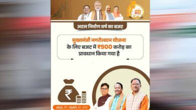 छत्तीसगढ़ में विकास कार्यों को रफ्तार, मुख्यमंत्री नगरोत्थान योजना के तहत ₹38.23 करोड़ मंजूर