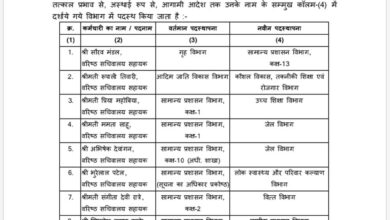 छत्तीसगढ़ में 22 प्रशासनिक अधिकारियों के तबादले, गृह-परिवहन समेत कई विभागों में नई जिम्मेदारी
